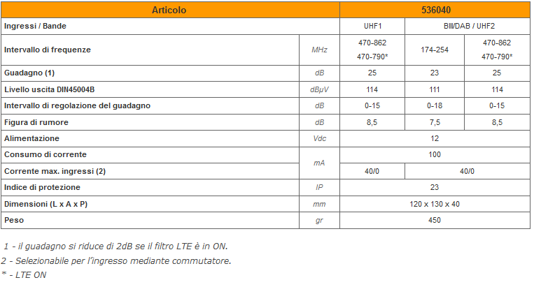 Amplificatore da palo per antenna 2 ingressi Televes