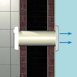 Aspiratore da parete M150/6 Vortice