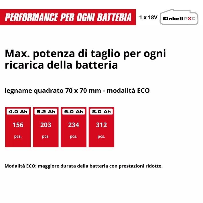 Elettrosega a batteria da 2.5A FORTEXXA 18/30 Einhell