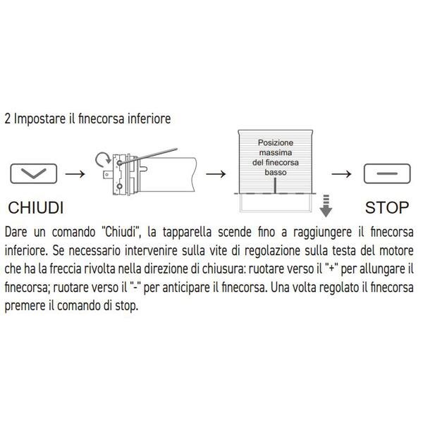 Motore per tapparelle 95kg - 50 Nm  By Comunello MB45SM50H0W00