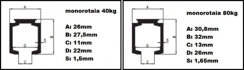 Kit per porta scorrevole binario + carrelli PETTITI