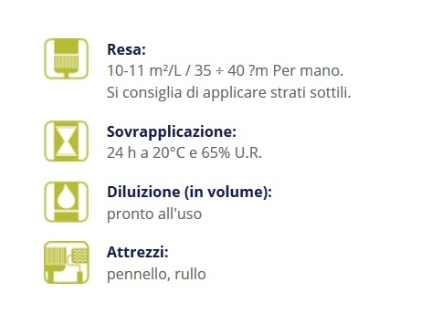 Smalto sintetico Attiva Vivat da 0.750