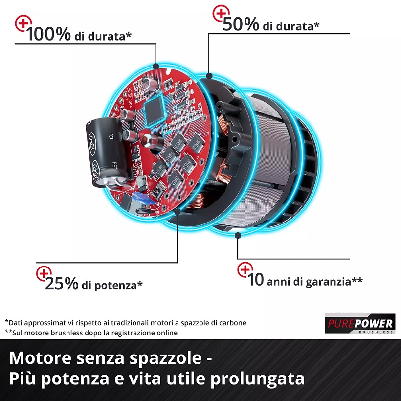 Elettrosega a batteria da 2.5A FORTEXXA 18/30 Einhell