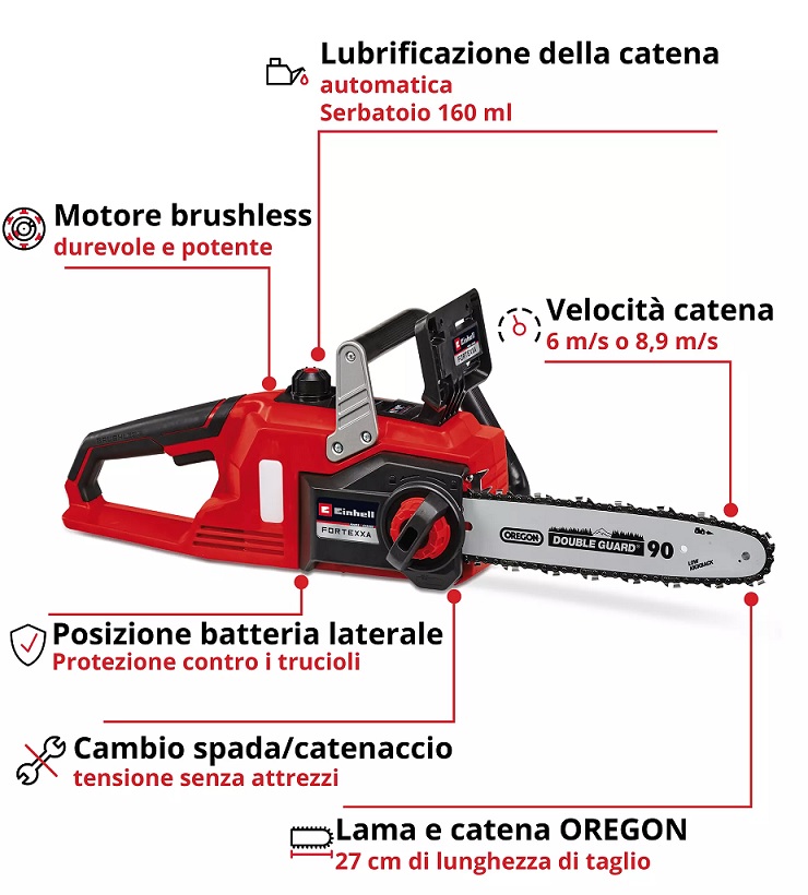 Elettrosega a batteria da 2.5A FORTEXXA 18/30 Einhell