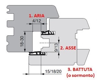 Terminale inferiore sicurtop  AGB F016900001 tropical