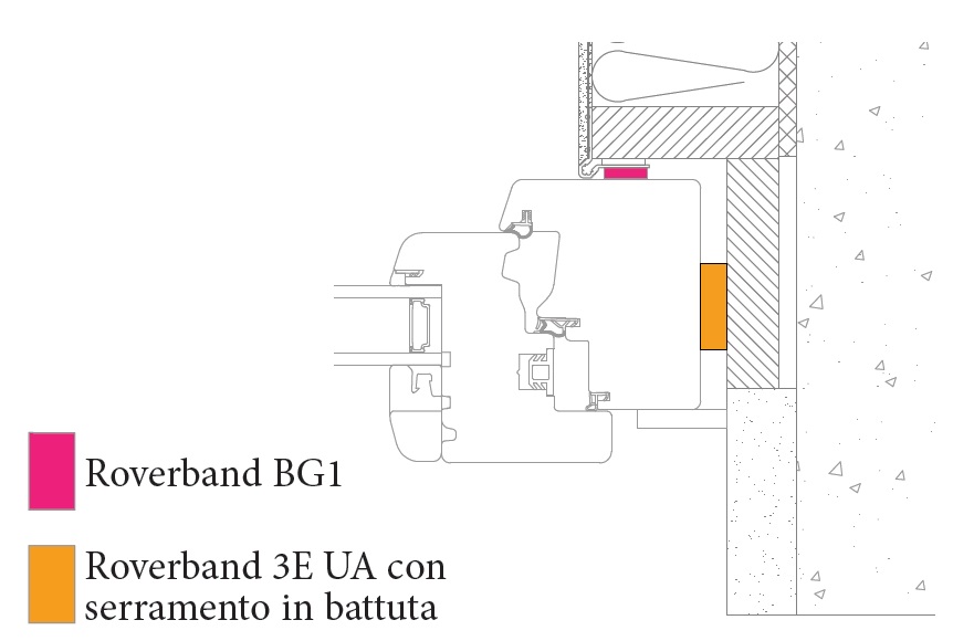 Nastro 3 E-UA autoespandente sigillante per infissi a battente classe A da 25 mm da 8 mt