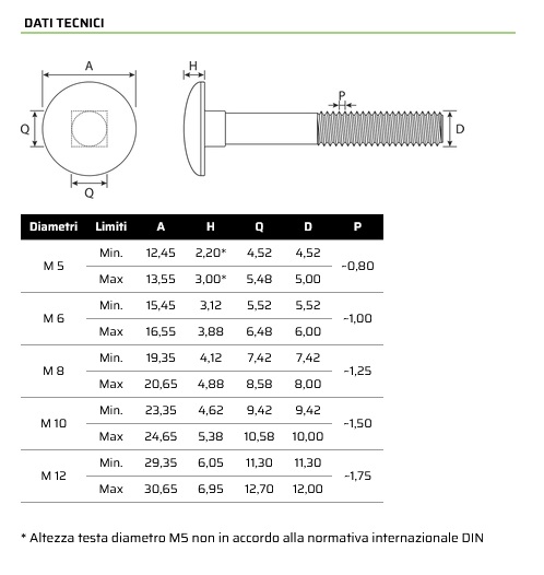 Bulloni M6 testa tonda DIN603