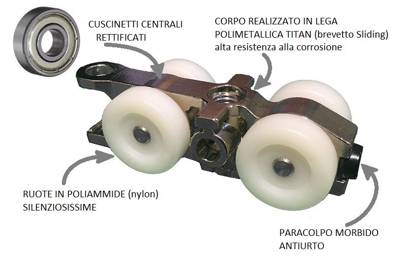 Kit per porta scorrevole binario + carrelli professionale Sliding PUMA