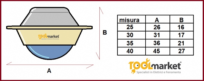 Ruota sfera acciaio