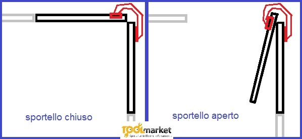 Cerniera a scatto EMUCA per angoli interni