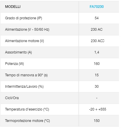 Motore came FAST70230 per cancelli battente