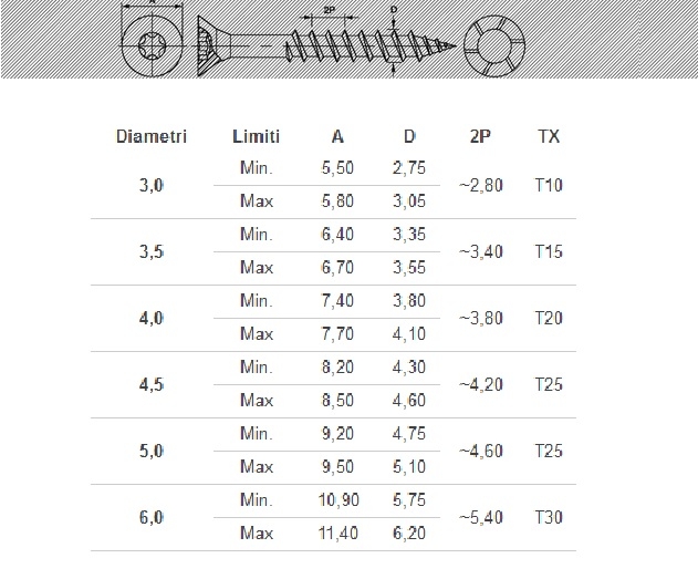 Viti Torx per legno bronzate