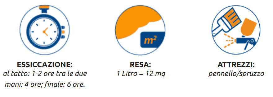 Impregnante ceroso HI22 da 2,5lt - SAYERLACK