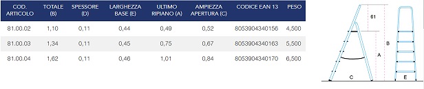 Scala-sgabello domestico - CANNAROZZI 81.00.xx nat