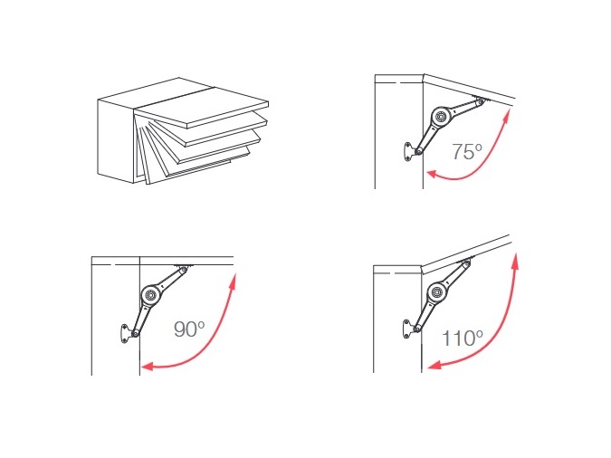 Guida snodata a frizione regolabile