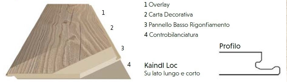 Pavimento laminato AC3 One Classic 7mm