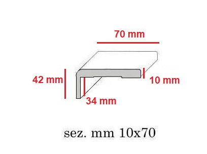 Coprifilo piano laminato bianco con aletta esterna 42mm da 2.25 mt